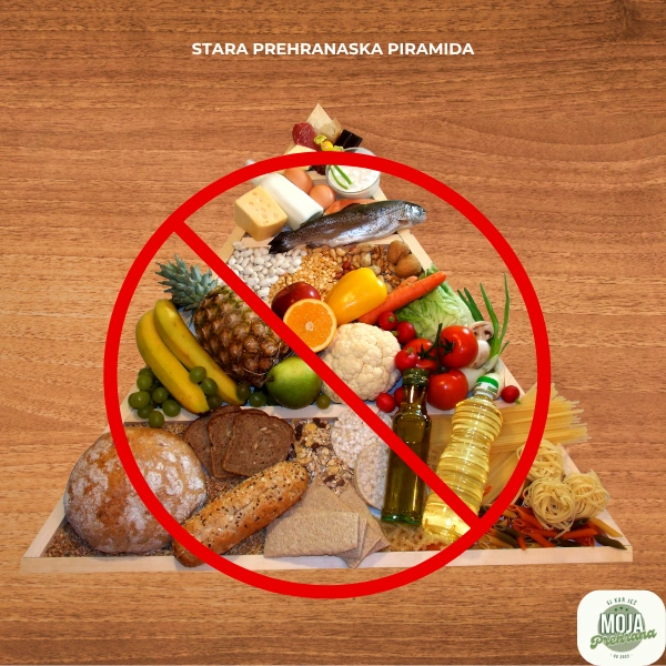 prehranska piramida