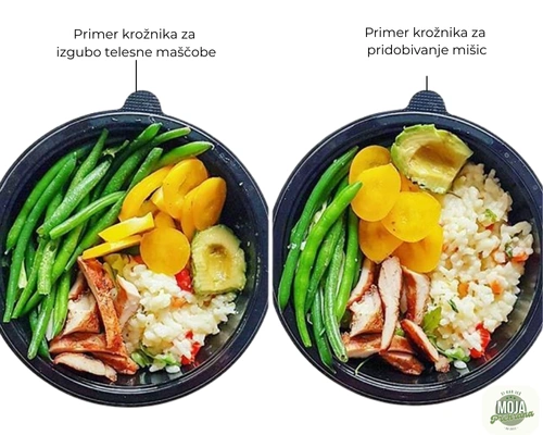 uravnotežen krožnik za izgubo maščobe in pridobivanje mišične mase